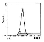 ITGA4 Monoclonal Antibody (R1-2), Biotin