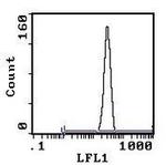 TER-119 Monoclonal Antibody (TER119), FITC