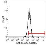 CD105 Monoclonal Antibody (MJ7/18)