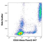 CD16 Antibody in Flow Cytometry (Flow)