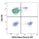 CD16 Antibody in Flow Cytometry (Flow)