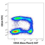 CD16 Antibody in Flow Cytometry (Flow)