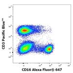 CD16 Antibody in Flow Cytometry (Flow)