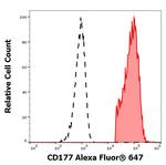 CD177 Monoclonal Antibody (MEM-166), Alexa Fluor™ 647