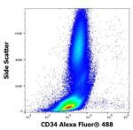 CD34 Antibody in Flow Cytometry (Flow)