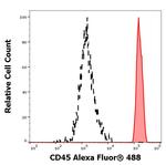 CD45 Antibody in Flow Cytometry (Flow)