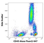 CD45 Antibody in Flow Cytometry (Flow)