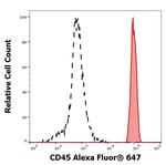 CD45 Antibody in Flow Cytometry (Flow)