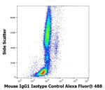 Mouse IgG1 Isotype Control (MOPC-21), Alexa Fluor™ 488
