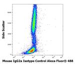 Mouse IgG2a Isotype Control (PPV-04), Alexa Fluor™ 488
