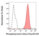 Phosphotyrosine Monoclonal Antibody (P-Tyr-01), Alexa Fluor™ 647