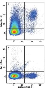 ITGA2 Antibody in Flow Cytometry (Flow)