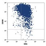 CD200 Monoclonal Antibody (325516), APC