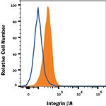ITGB8 Monoclonal Antibody (416922), APC