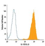 IL-25 Monoclonal Antibody (182203), APC