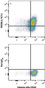 TREML1 Monoclonal Antibody (268420)