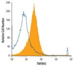 TNFRH3 Antibody in Flow Cytometry (Flow)
