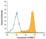 FBXO15 Antibody in Flow Cytometry (Flow)