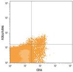 FCRL6 Antibody in Flow Cytometry (Flow)