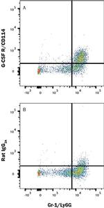 CSF3R Antibody in Flow Cytometry (Flow)