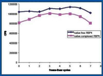 RBP4 Antibody in ELISA (ELISA)