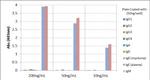 Human IgE Secondary Antibody in ELISA (ELISA)