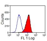CD16-like Antibody in Flow Cytometry (Flow)