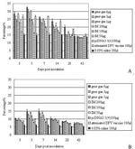 CD4 Antibody in Flow Cytometry (Flow)