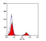 CD41/CD61 Monoclonal Antibody (11C3), PE