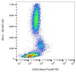 CD54 (ICAM-1) Antibody in Flow Cytometry (Flow)