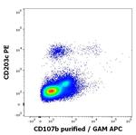 CD107b (LAMP-2) Antibody in Flow Cytometry (Flow)