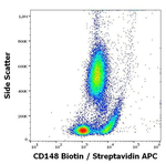 CD148 Antibody in Flow Cytometry (Flow)