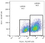LARGE Monoclonal Antibody (LARGE-02), PE