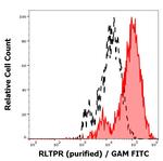 RLTPR Monoclonal Antibody (EM-53)
