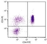 CD4 Antibody in Flow Cytometry (Flow)