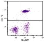CD4 Antibody in Flow Cytometry (Flow)