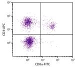 CD3 Antibody in Flow Cytometry (Flow)