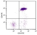 CD3 Antibody in Flow Cytometry (Flow)