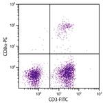 CD3 Antibody in Flow Cytometry (Flow)