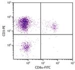 CD3 Antibody in Flow Cytometry (Flow)