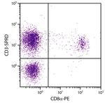 CD3 Antibody in Flow Cytometry (Flow)