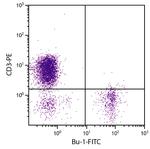 Bu-1 Monoclonal Antibody (AV20), FITC