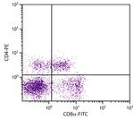 CD8 alpha Antibody in Flow Cytometry (Flow)
