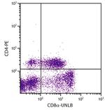 CD8 alpha Antibody in Flow Cytometry (Flow)