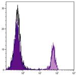 CD8 alpha Monoclonal Antibody (3-298), Biotin