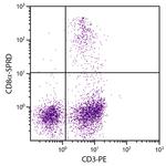 CD8 alpha Monoclonal Antibody (CT-8), PE-Cyanine5