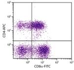 CD4 Antibody in Flow Cytometry (Flow)