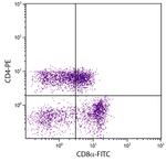 CD4 Antibody in Flow Cytometry (Flow)