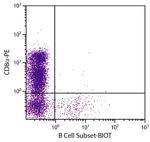 Pan B Cells Monoclonal Antibody (BB6-10A10), Biotin
