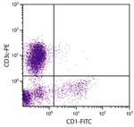 CD1 Monoclonal Antibody (76-7-4), FITC